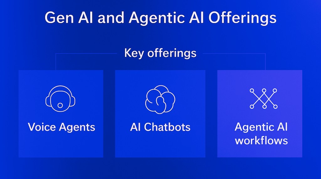 Gen AI and Agentic AI Offerings